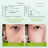 OEM Sale Skincare 6 Pcs Kit Cordyceps Sinensis Herbal Skin Care AHA Facial Care Wholesale Stock